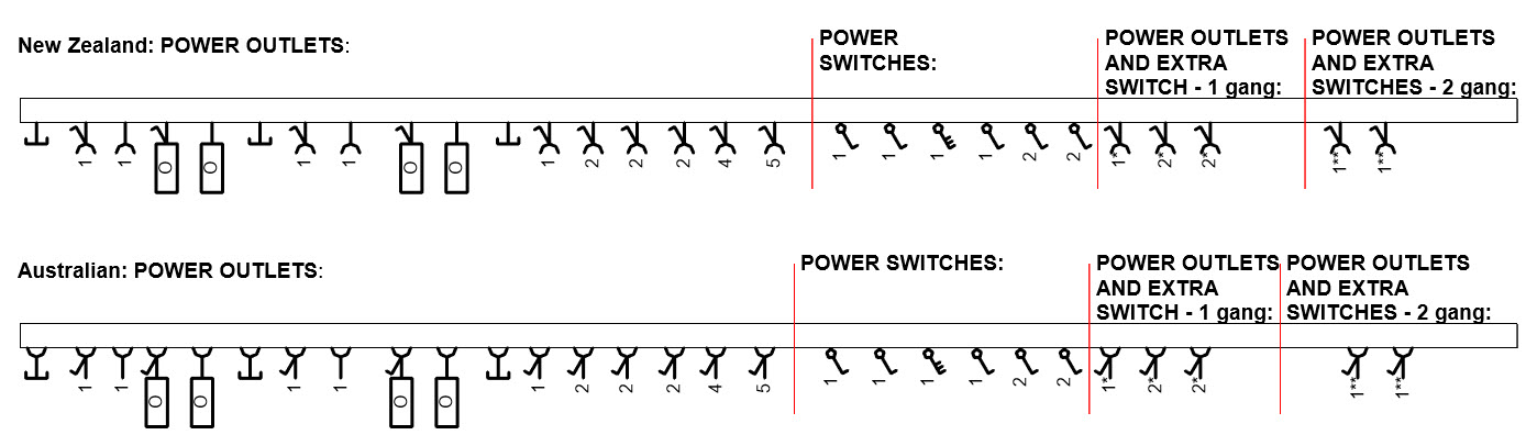 Electrical Symbols Australia